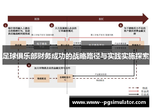 足球俱乐部财务成功的战略路径与实践实施探索 足球俱乐部财务成功的战略路径与实践实施探索