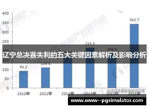 辽宁总决赛失利的五大关键因素解析及影响分析