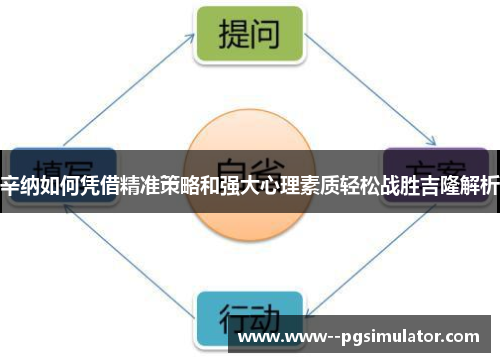辛纳如何凭借精准策略和强大心理素质轻松战胜吉隆解析