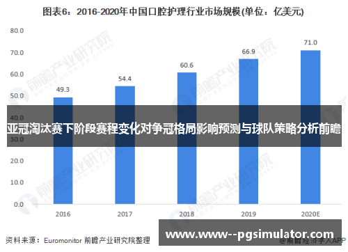 亚冠淘汰赛下阶段赛程变化对争冠格局影响预测与球队策略分析前瞻