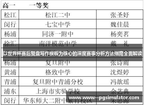 以世界杯赛后复盘写作模板为核心的深度赛事分析方法指南全面解读 以世界杯赛后复盘写作模板为核心的深度赛事分析方法指南全面解读