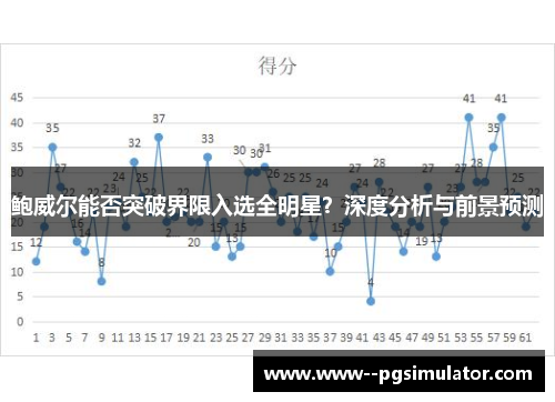 鲍威尔能否突破界限入选全明星？深度分析与前景预测