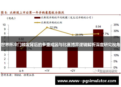世界杯冷门频发背后的多重成因与比赛博弈逻辑解析深度研究视角