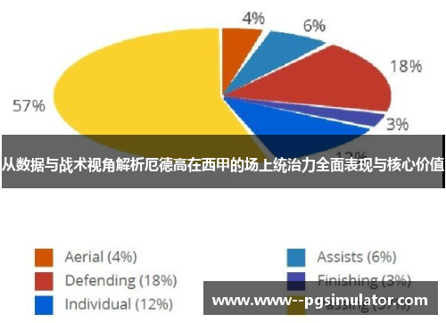 从数据与战术视角解析厄德高在西甲的场上统治力全面表现与核心价值