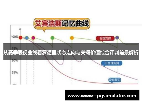 从赛季表现曲线看罗德里状态走向与关键价值综合评判前景解析