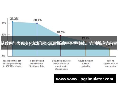 从数据与表现变化解析阿尔瓦雷斯德甲赛季整体走势判断趋势前景