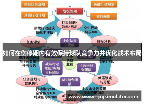 如何在伤停期内有效保持球队竞争力并优化战术布局