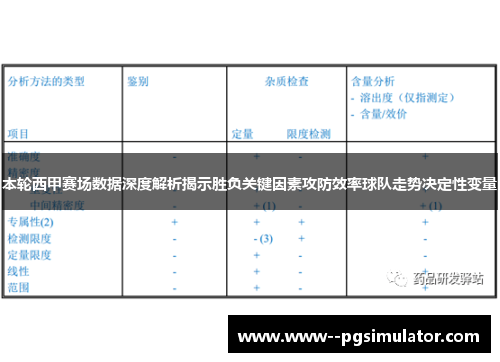 本轮西甲赛场数据深度解析揭示胜负关键因素攻防效率球队走势决定性变量