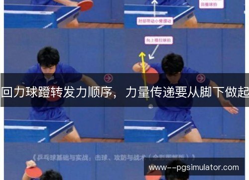 回力球蹬转发力顺序,力量传递要从脚下做起 回力球蹬转发力顺序,力量传递要从脚下做起
